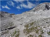 Ehrwald - Zugspitze